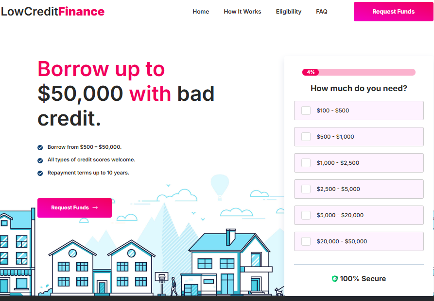 Low Credit Finance  US   Non Incent  Preview